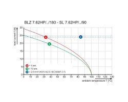 Розеточный разъем с винтовым соединением BLZ 7.62HP/10/180LR SN BK BX (1165000000)