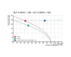 Штекерный разъем с пружинным соединением SLF 5.08HC/10/180B SN BK BX (1335940000)