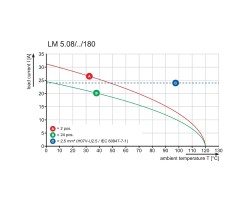 Клемма печатной платы LM 5.00/02/180 3.5SN OR BX (1715330000)