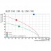 Розеточный разъем с пружинным соединением BLZF 3.50/02/180F SN BK BX (1691110000)