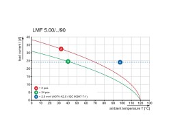 Клемма печатной платы LMF 5.00/16/90 3.5SN OR BX (1331850000)