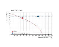 Клемма печатной платы LM 3.50/10/135 3.2SN OR BX (1845280000)