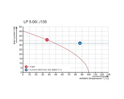 Клемма печатной платы LP5.00/3/135 3.2 OR (1595710000)