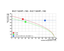 Розеточный разъем с винтовым соединением BVZ 7.62HP/02/180F SN BK BX PRT (1957680000)