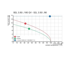 Розеточный разъем с пружинным соединением B2L 3.50/14/180QV7 SN BK BX (1944630000)