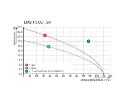 Клемма печатной платы LM2H 5.08/38/90 3.5SN OR BX (1769410000)