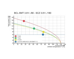 Розеточная колодка с соединением под пайку BCL-SMT 3.81/07/90F 1.5SN BK (1975750000)