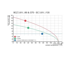 Розеточный разъем с винтовым соединением BCZ 3.81/05/90F SN GN BX (1798880000)