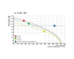 Клемма печатной платы LL 5.08/08/90 3.2SN OR BX (1001890000)