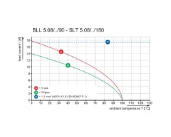 Вилочный разъем с винтовым соединением SLT 5.08/16/180B SN OR BX (1611850000)