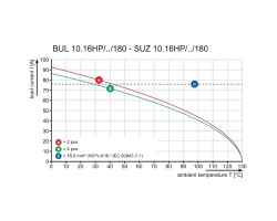 Розеточный разъем с винтовым соединением BUL 10.16HP/04/180 4.5AG BK BX SO (1289010000)