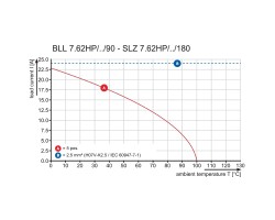 Штекерный соединитель печатной платы BLL 7.62HP/03/90 3.2SN BK BX (1043240000)