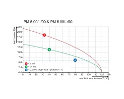 Клемма печатной платы PM 5.08/04/90 3.5SN BK BX PRT (1145790000)