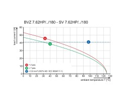 Розеточный разъем с винтовым соединением BVZ 7.62IT/03/180MF2 SN BK BX (1156720000)