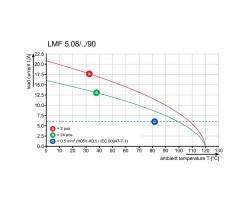 Клемма печатной платы LMF 5.08/08/90 3.5SN OR BX (1330780000)