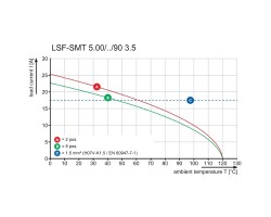 Клемма печатной платы LSF-SMT 5.00/05/90 3.5SN BK TU (1824770000)