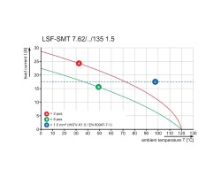 Клемма печатной платы LSF-SMT 7.62/03/135 1.5SN BK TU (1884960000)