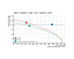 Розеточный разъем с пружинным соединением BVF 7.62HP/03/180MF3 SN BK BX (1060580000)