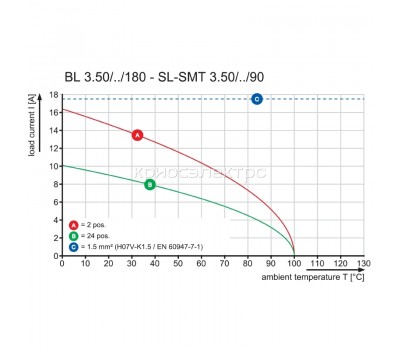 Розеточный разъем с винтовым соединением BL 3.50/07/180LH SN DKGY BX PRT (1767561001)