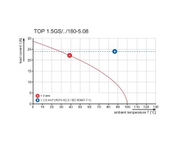 Клемма печатной платы TOP1.5GS14/180 5 2STI OR (0598160000)