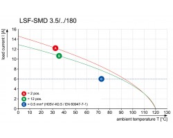 Клемма печатной платы LSF-SMD 3.50/08/180 SN BK RL (1250430000)