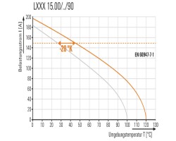 Клемма печатной платы LXXX 15.00/02/90 4.5SN GY BX (1047210000)