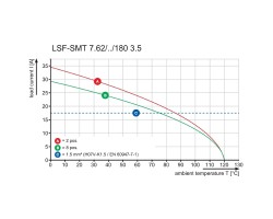 Клемма печатной платы LSF-SMT 7.62/05/180 1.5SN BK TU (1869850000)