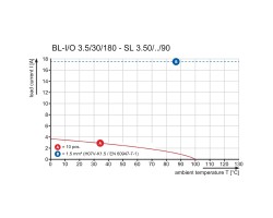 Розеточный разъем с пружинным соединением BL-I/O 3.50/30F SN BK BX (1779920000)