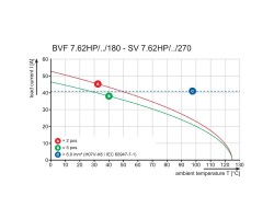 Розеточный разъем с пружинным соединением BVF 7.62HP/05/180MSF4 SN BK BX (1060690000)