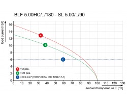 Розеточный разъем с пружинным соединением BLF 5.00HC/12/180LR SN OR BX (1016450000)