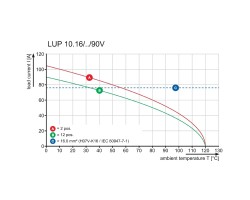 Клемма печатной платы LUP 10.16/05/90V 5.0SN BK BX (1193010000)