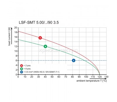 Клемма печатной платы LSF-SMT 5.00/05/90 1.5SN BK RL (1924880000)