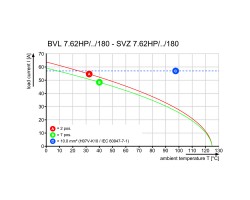 Вилочный разъем с винтовым соединением SVZ 7.62HP/06/180SFC SN BK BX (1951030000)