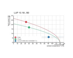 Клемма печатной платы LUP 10.16/03/90 5.0SN GY BX (1839280000)