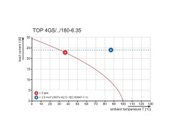 Клемма печатной платы TOP 4GS14/180 6.35 MZOR (1879970000)