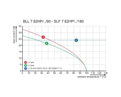 Вилочный разъем с пружинным соединением SLF 7.62HP/03/180LR SN BK BX (1043760000)