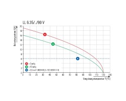 Клемма печатной платы LL 6.35/07/90V 5.0SN BK BX (1356890000)