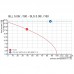 Вилочный разъем с винтовым соединением SLS 5.08/02/180B SN DKGY BX SO (1044730000)