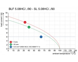 Вилочный разъем, соединение под пайку SL 5.08HC/20/90G 3.2SN OR BX (1147880000)