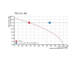 Клемма печатной платы PS 3.50/10/90 3.5SN OR BX (1912400000)