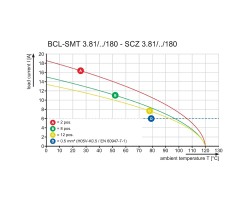 Розеточная колодка с соединением под пайку BCL-SMT 3.81/10/180LFI 1.5SN BK BX (1029350000)