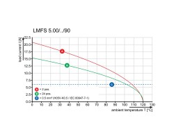 Клемма печатной платы LMFS 5.00/13/90 3.5SN OR BX (1332080000)