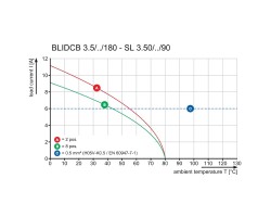 Розеточный разъем BLIDCB 3.50/08/- SN OR BX (1751440000)