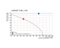 Клемма печатной платы LM2NZF 5.08/24/135 3.5SN OR BX (1764900000)