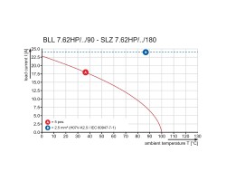 Штекерный соединитель печатной платы BLL 7.62HP/03/90LF SN BK BX (1095650000)