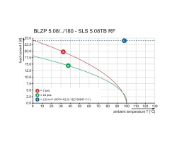 Вилочный разъем с винтовым соединением SLS 5.08/08/180TB RF15 SN OR BX (1846070000)