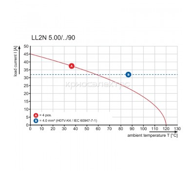 Клемма печатной платы LL2N 5.00/20/90 4.5SN ABGR (1922860000)