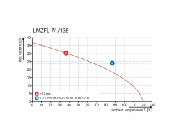 Клемма печатной платы LMZFL 7/4/135 3.5SW (1952700000)