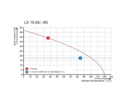 Клемма печатной платы LX 15.00/08/90 4.5SN BK BX (1921480000)