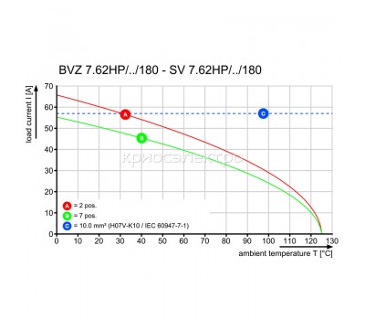 Розеточный разъем с винтовым соединением BVZ 7.62HP/02/180F SN DKGY BX SO (1981690000)